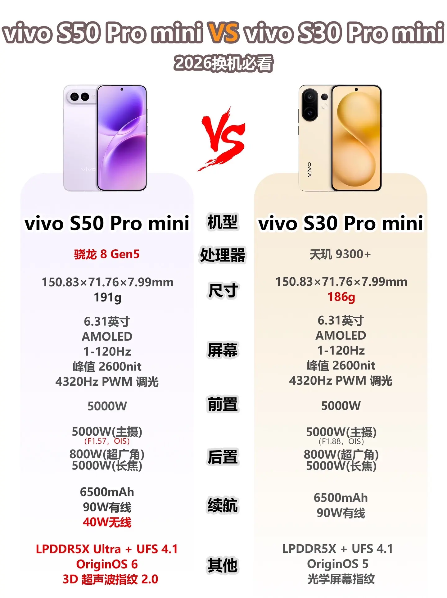 vivos50pro mini大升级？