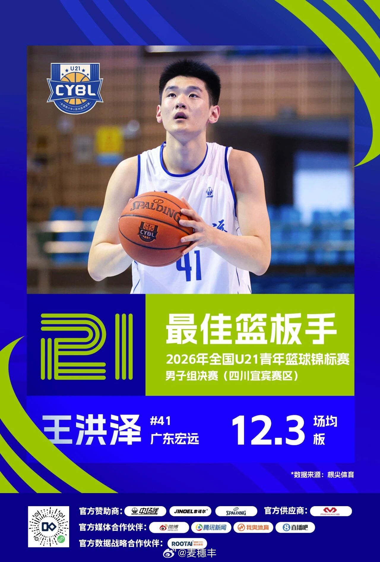 广东男篮内线王洪泽当选2026年全国u21青年篮球锦标赛 的最佳篮板手。王洪泽广