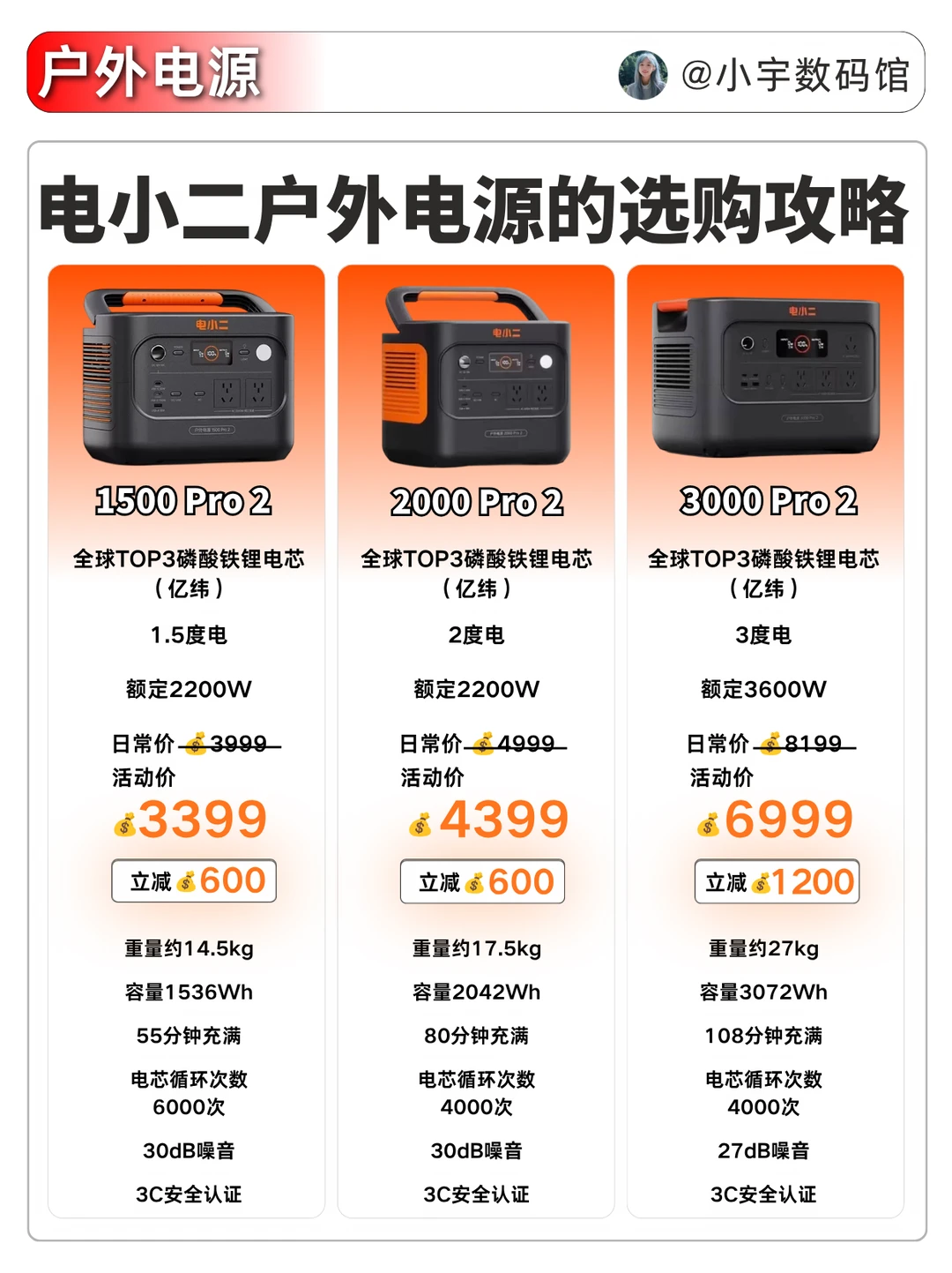 618电小二户外电源的选购攻略！