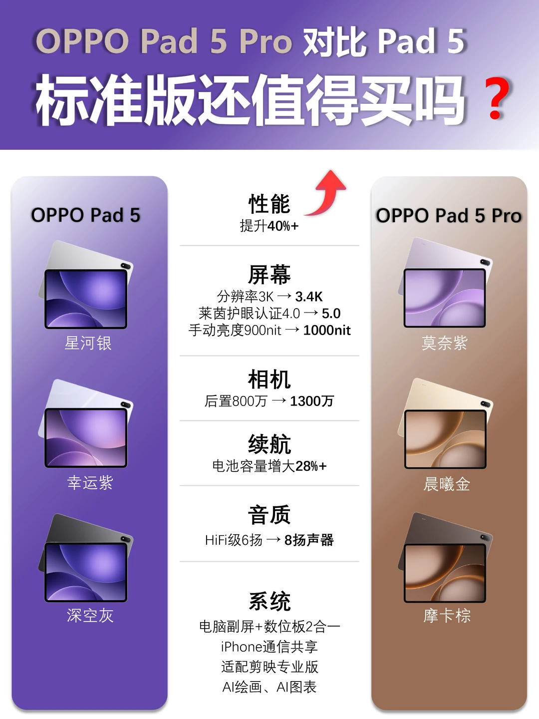 OPPO Pad5全面对比5Pro，到底怎么选？