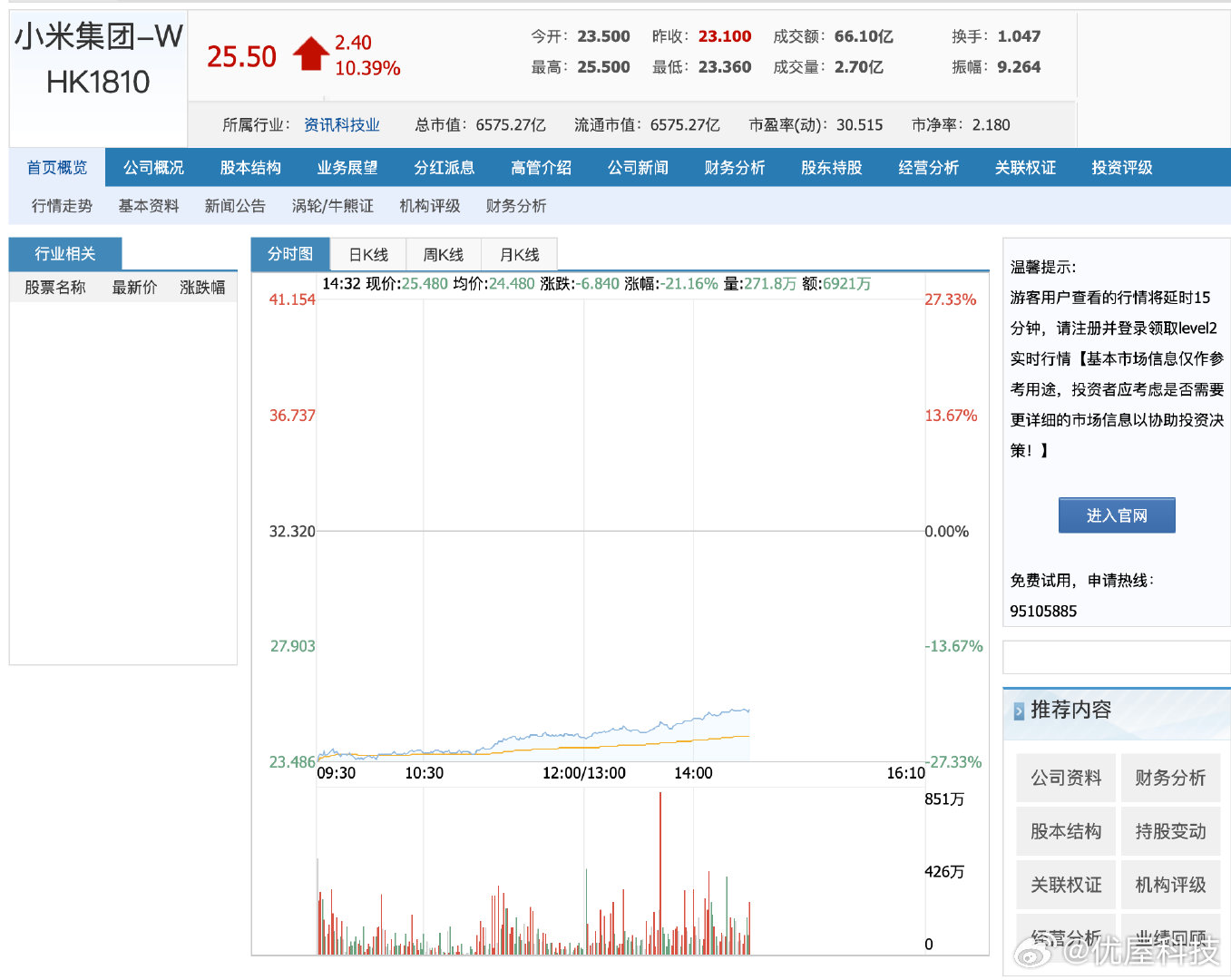 【小米飙涨超10%】7月8日，据财联社，小米集团-W港股涨10.22%，报25.