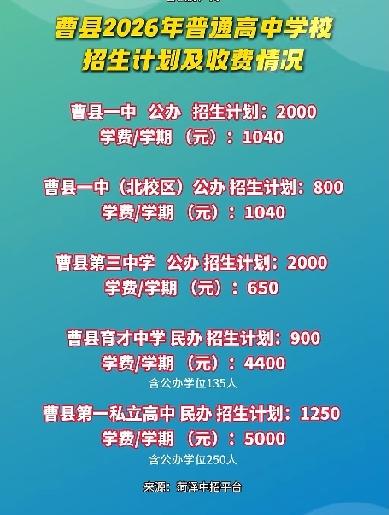 曹县2026年普通高中学校招生计划及收费情况