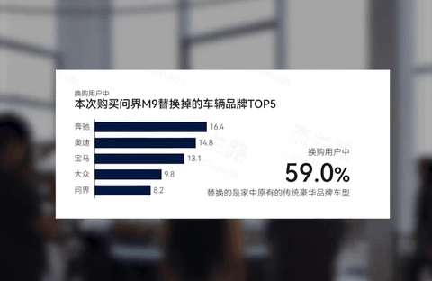 国产豪华冲击BBA集体降价这真得感谢国产新能源太厉害了，现在的国产车，冰箱彩电大