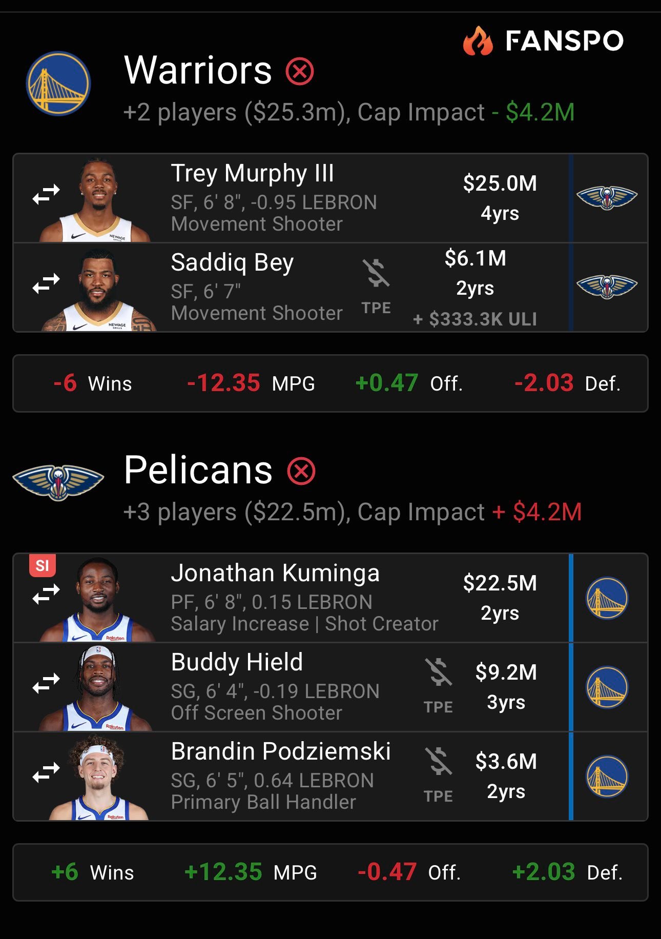 网友给的这笔交易怎么样 鹈鹕会同意吧？ 