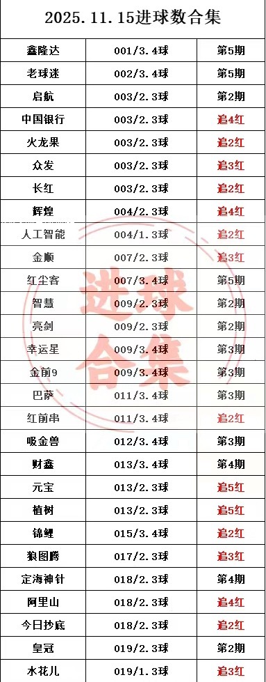 今日进球数集合来了！ 