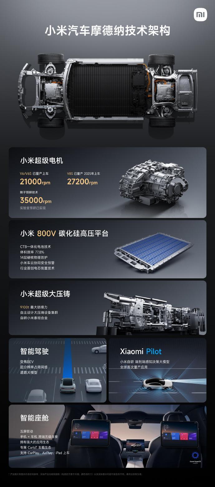 视频不第一批发，稍后错峰哦。 ​​​