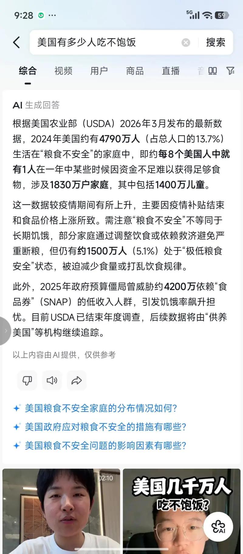 这张截图是手机搜索页面，搜索关键词为 “美国有多少人吃不饱饭”，页面展示 AI 