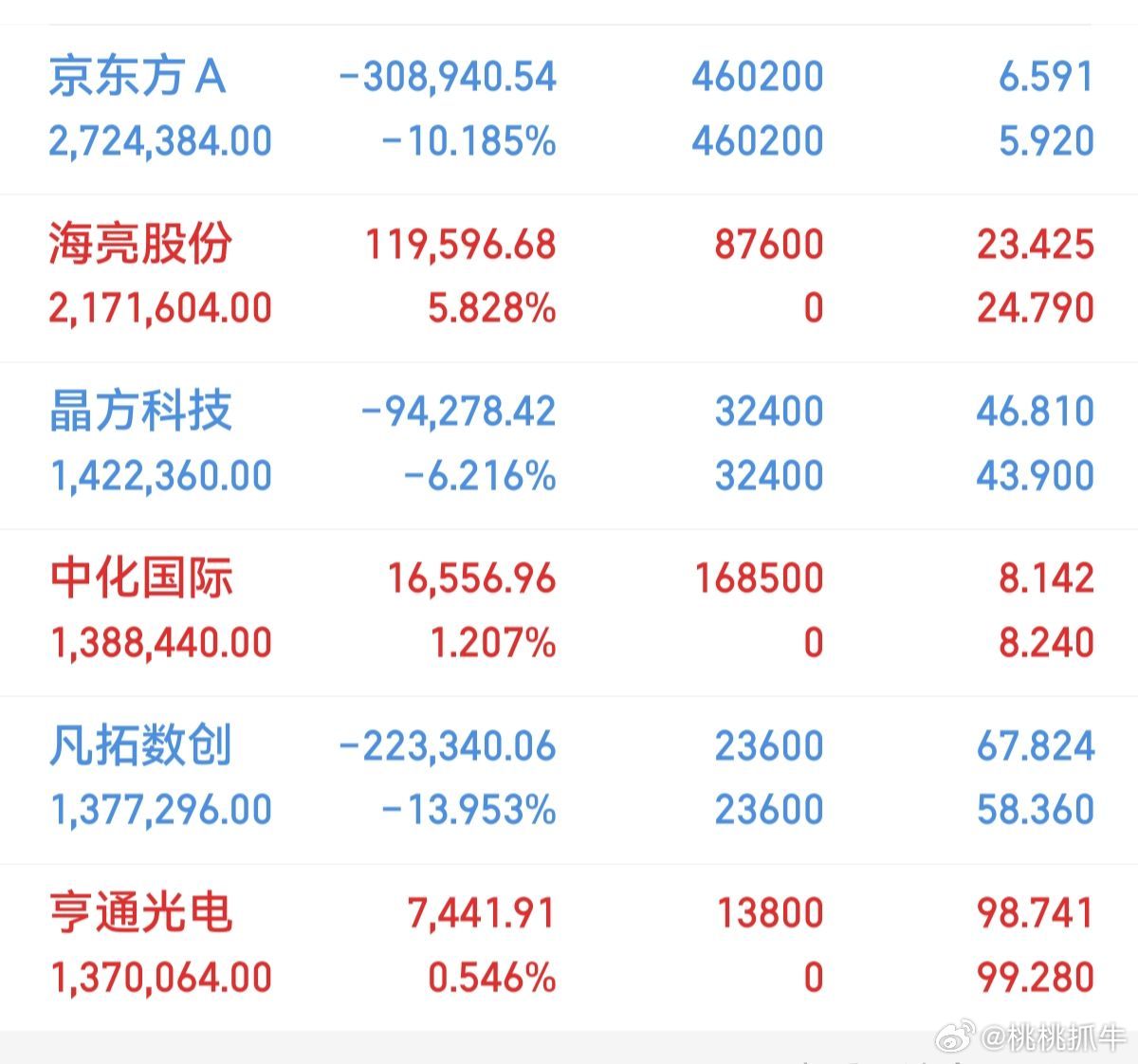 明日天气看点梳理中际旭创：撑杆助力，仍有惯性兆易创新：箱体上沿，尝试做梯亨通光电