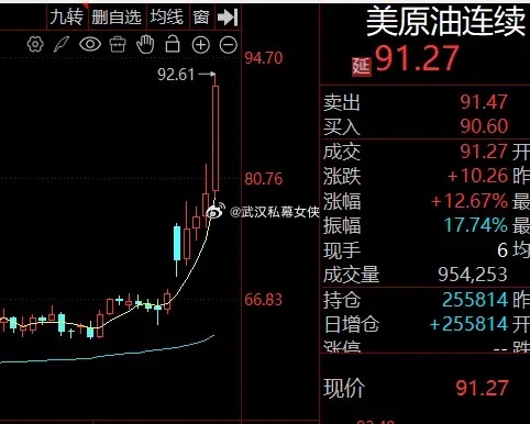 这个周末中东情况有点糟糕，一是国际油价暴涨，布油干到93美元；二是美国科技巨头首