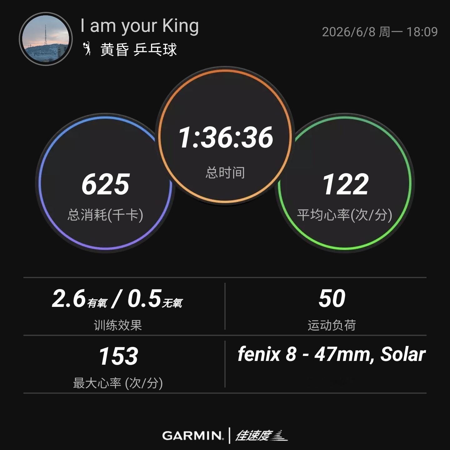 最近的精神状态特别不好，已经一周多没有运动了生活手记运动打卡运动 滨州