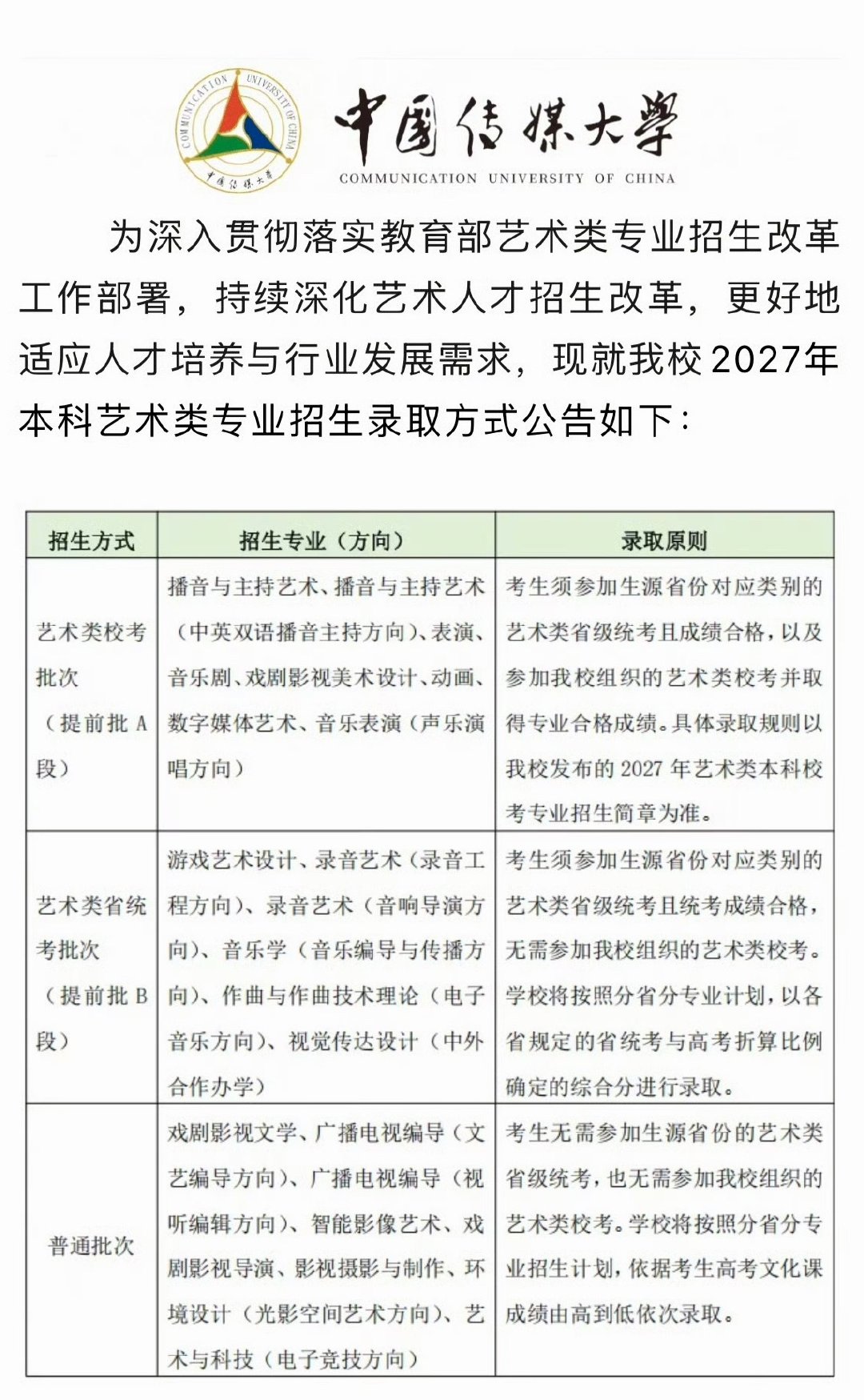 中传多个艺术类专业取消艺考 中国传媒大学在取消合并了多个专业之后，发布了2027