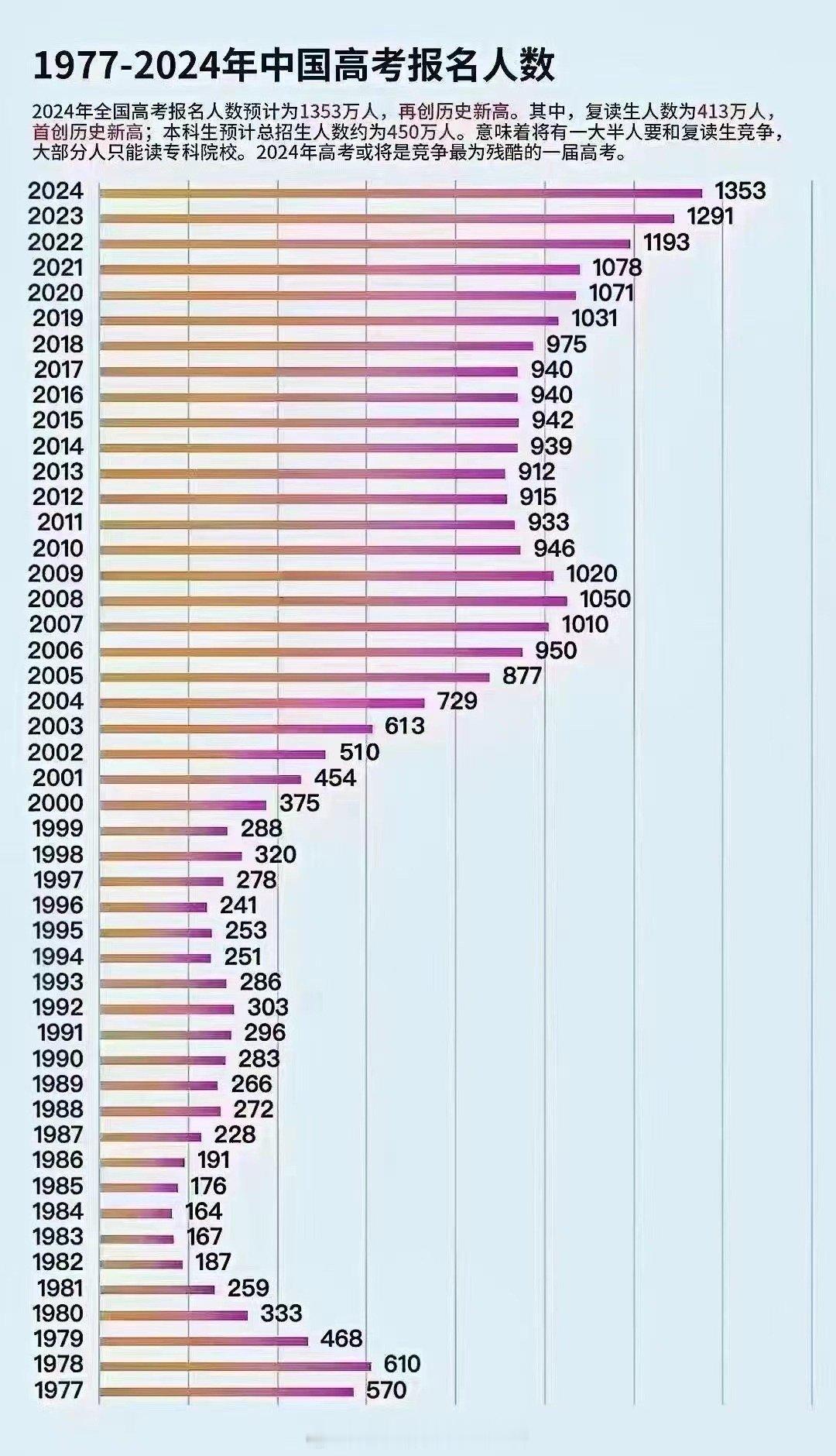 信息量很大！ ​​​