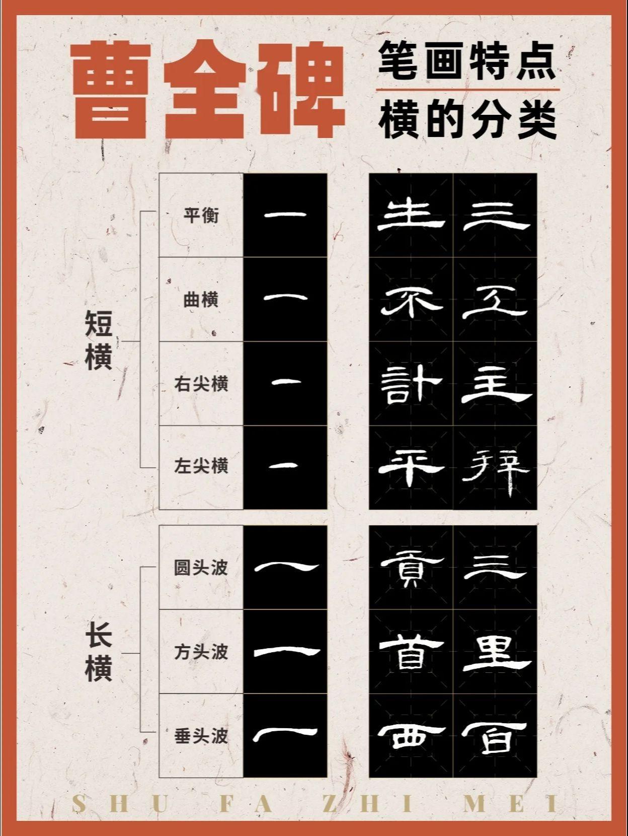 硬笔隶书入门😍曹全碑笔画特点💖收藏
如果要练习硬笔隶书，那么《曹全碑》肯定可