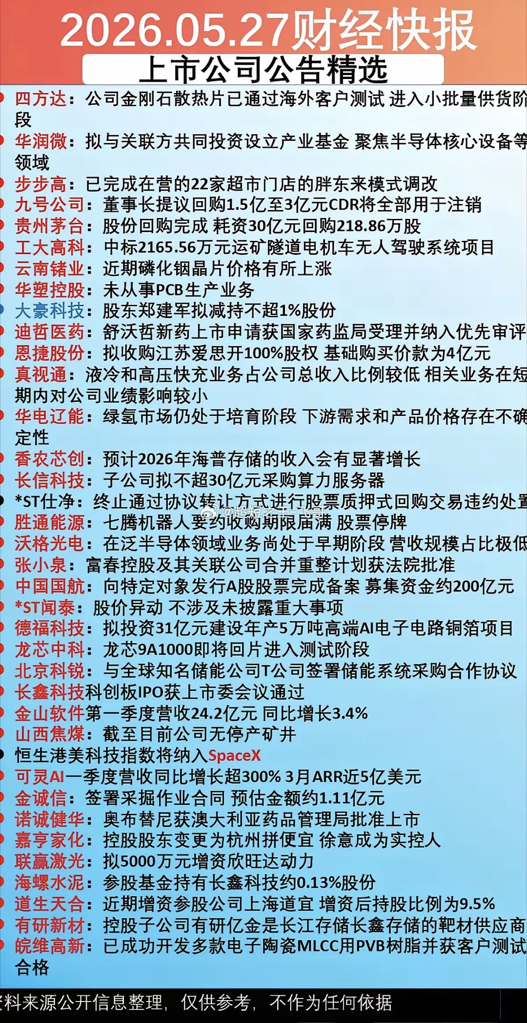 5.28周四  财经快报+上市公司公告精选！贵州茅台：回购股份完成！中国国航：定