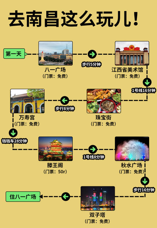 去南昌这么玩儿就对了✅