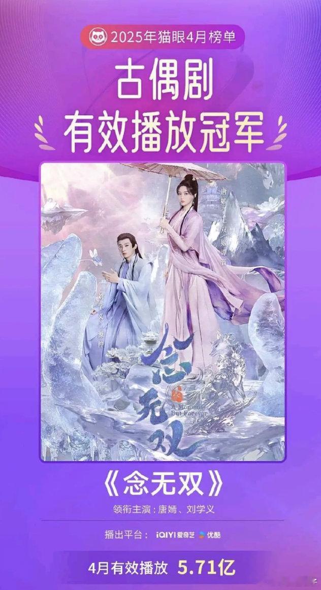 念无双4月古装剧有效播放量冠军，宣发都没有，谁能想到啊？唐嫣擅长打逆风局 ​​​
