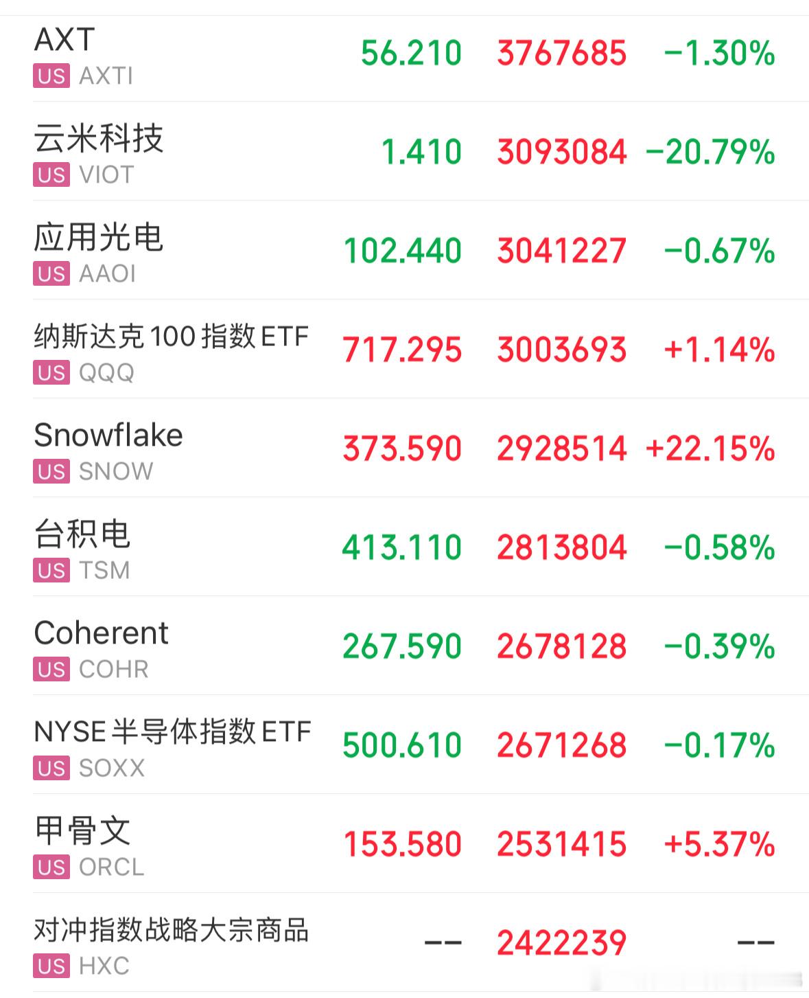 美股9-4号盘中最新情况如下 ​​​