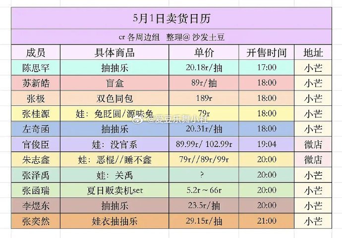 今天这么多家都在卖东西