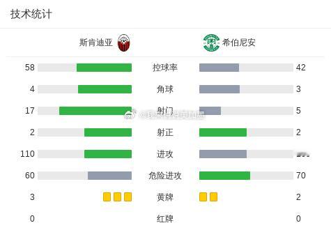 🚨欧协联附加赛！根特主场死磕希伯尼安！谁能先破局？⚽️🔥北京时间8月21日0