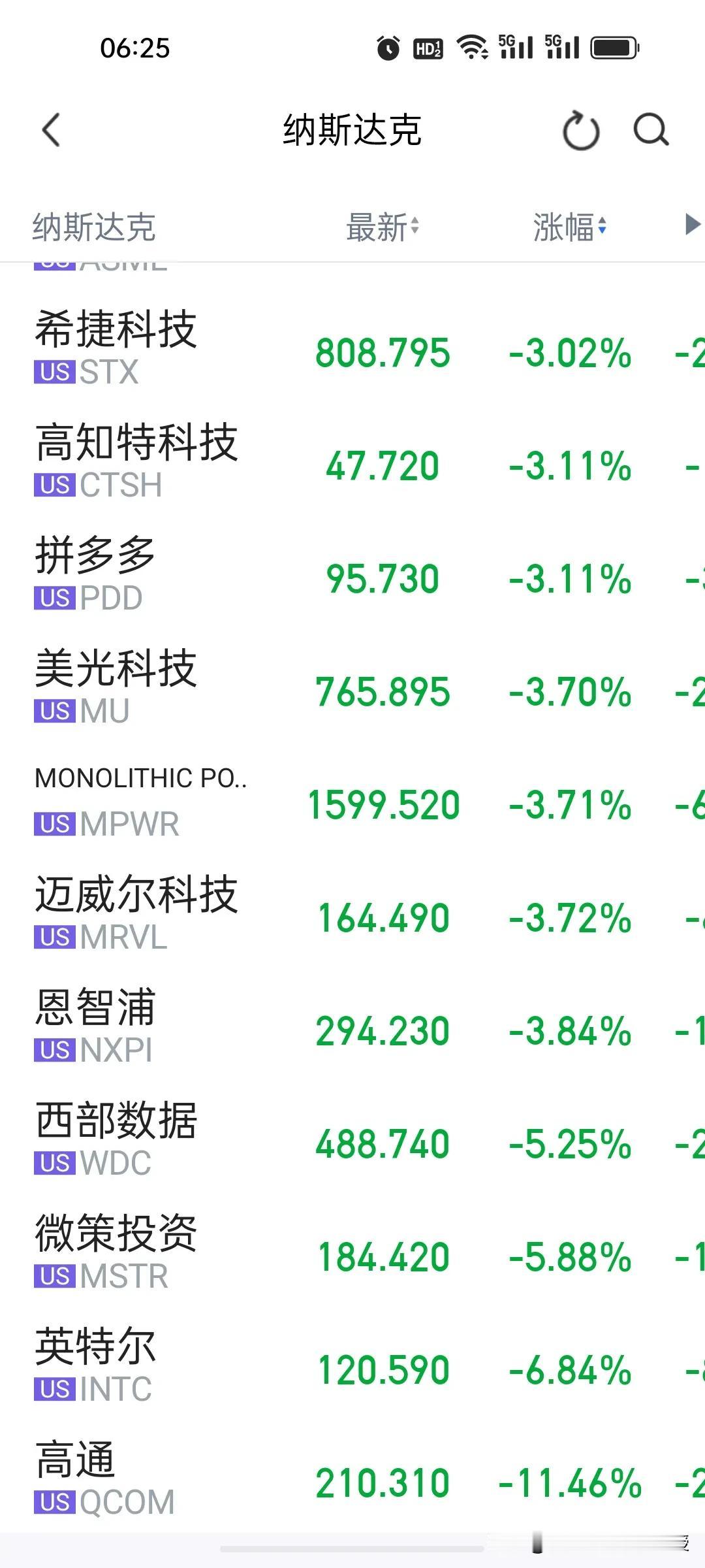 一觉醒来！美股芯片集体跳水，A股半导体怎么走？
 
一觉醒来美股芯片股全线重挫，