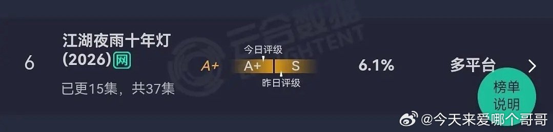 江湖夜雨十年灯云合从s掉到a了，这部是平台很受重视的剧，感觉周翊然包上恩资源要降