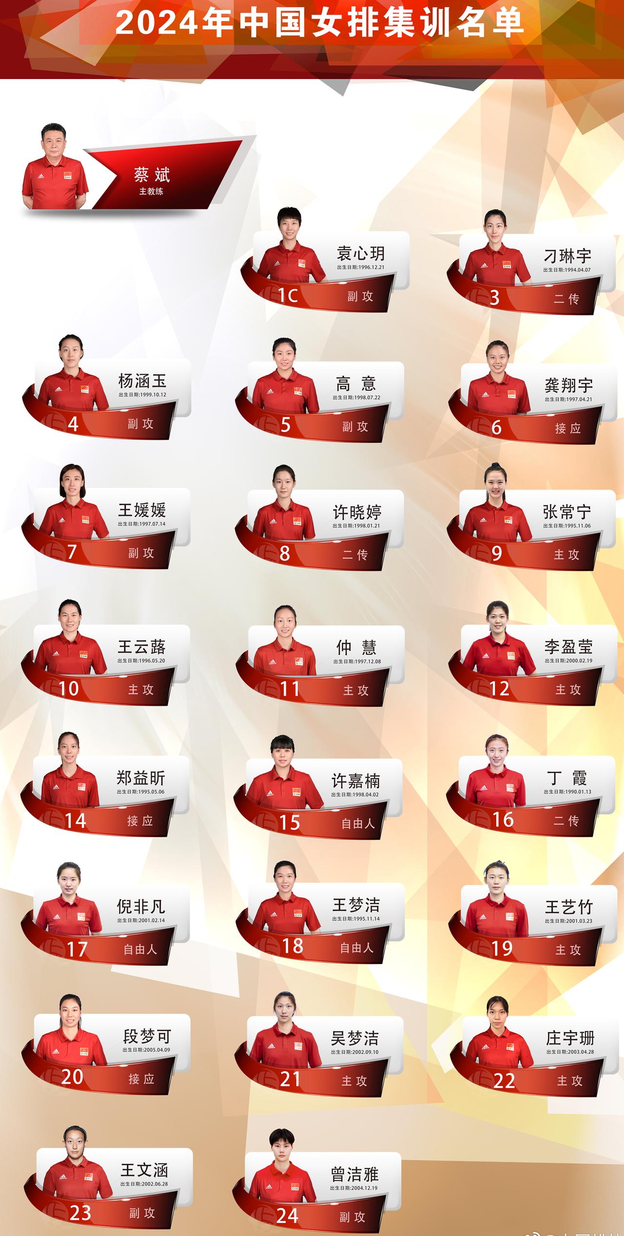 #中国女排#【女排集训名单出炉，张常宁重回国家队】大年初九，中国女排公布了新一期