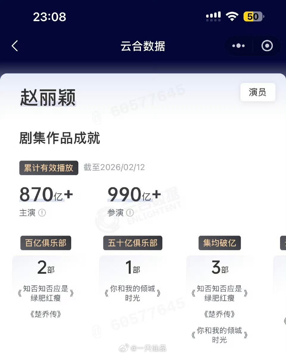赵丽颖稳坐云合第一把交椅，独一档且断层第一