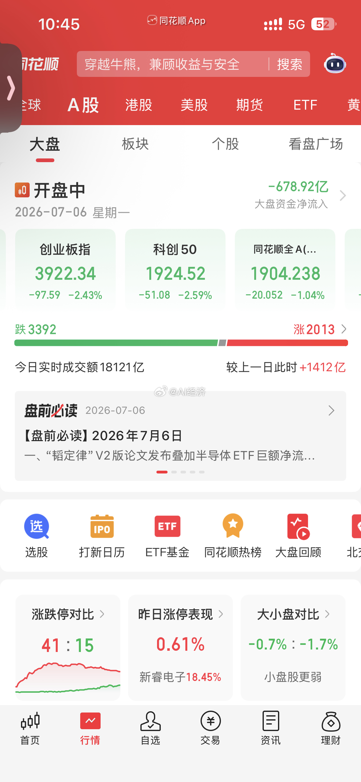 A股 大A风格轮换？科创板 创业板 芯片不行了？创新药起来了！ 之前我说过 也发