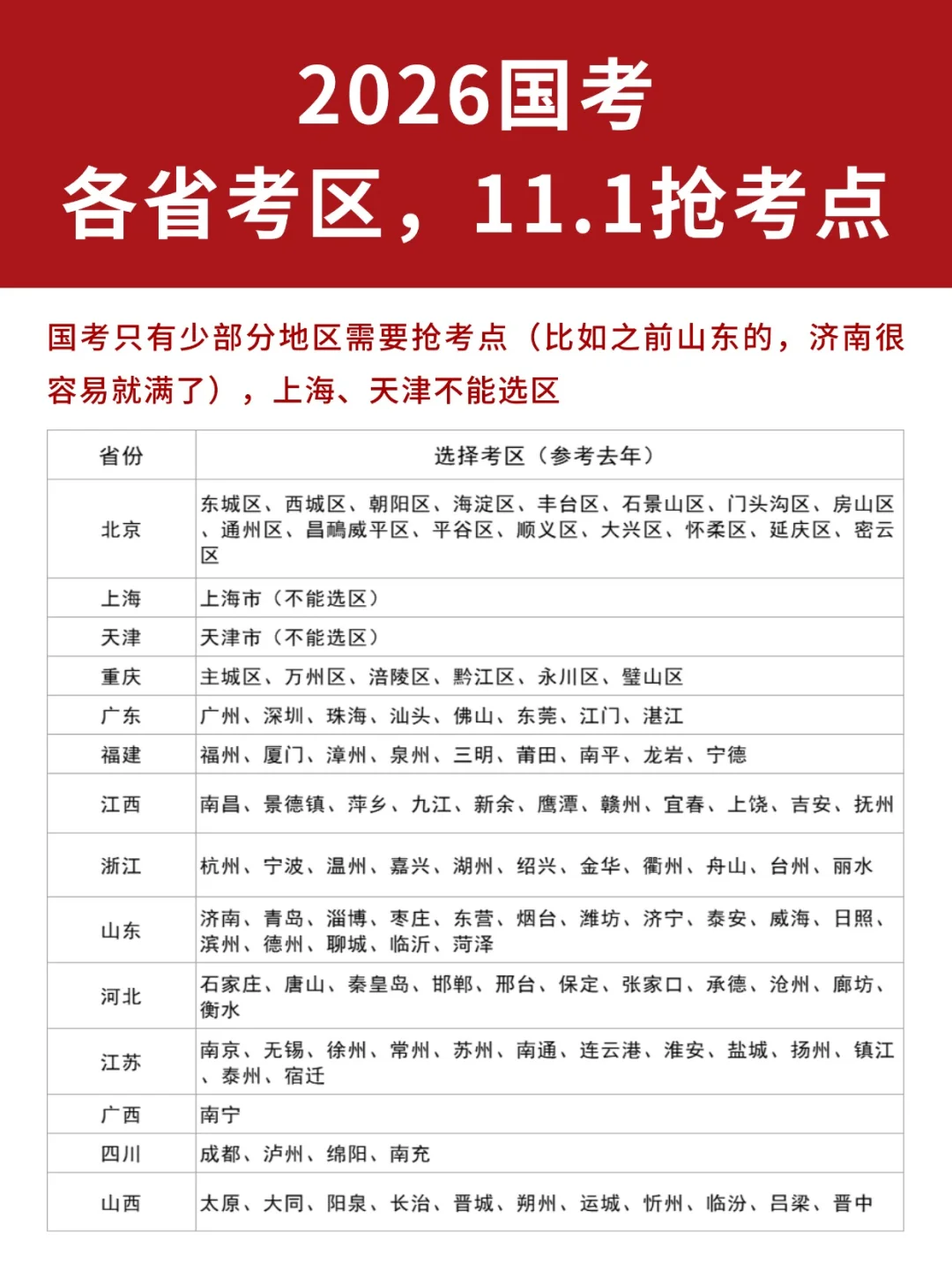 26国考各省考点城市，11月1日抢考点？