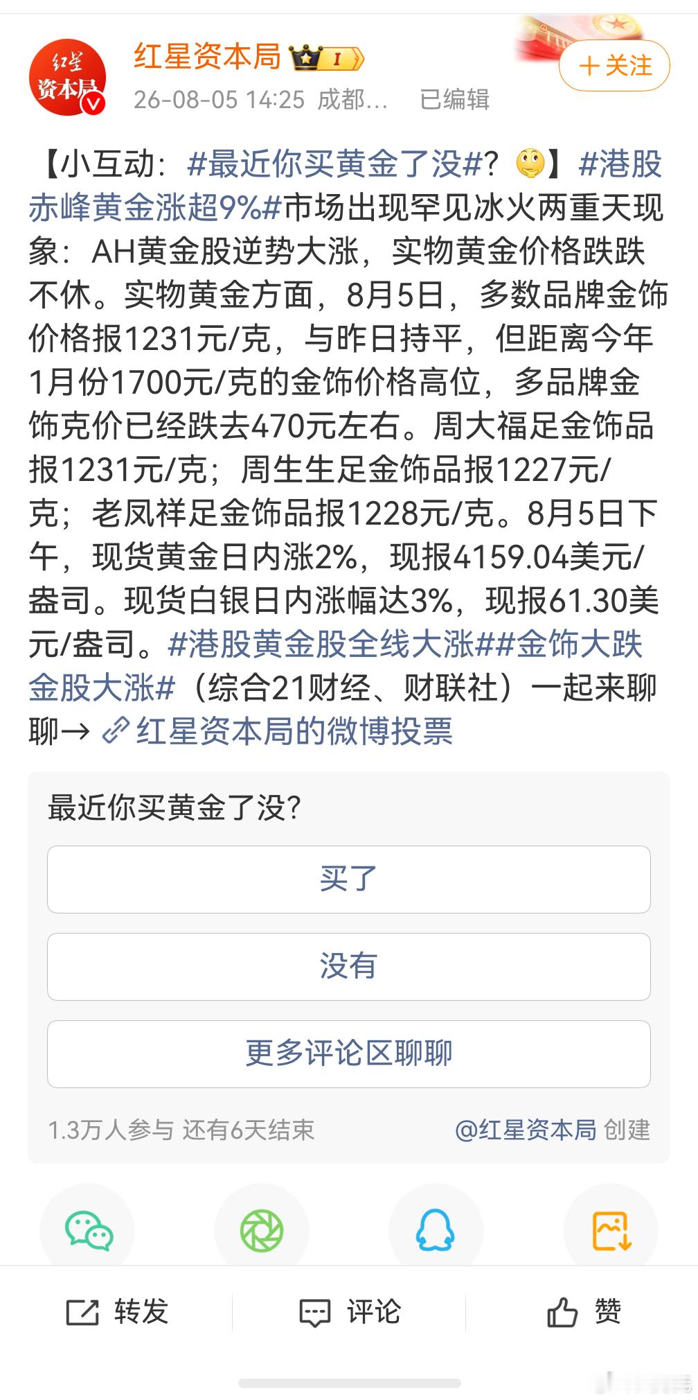 最近你买黄金了没，还买啥呀，该买的去年基本都买了，买了的都被套牢了呗。