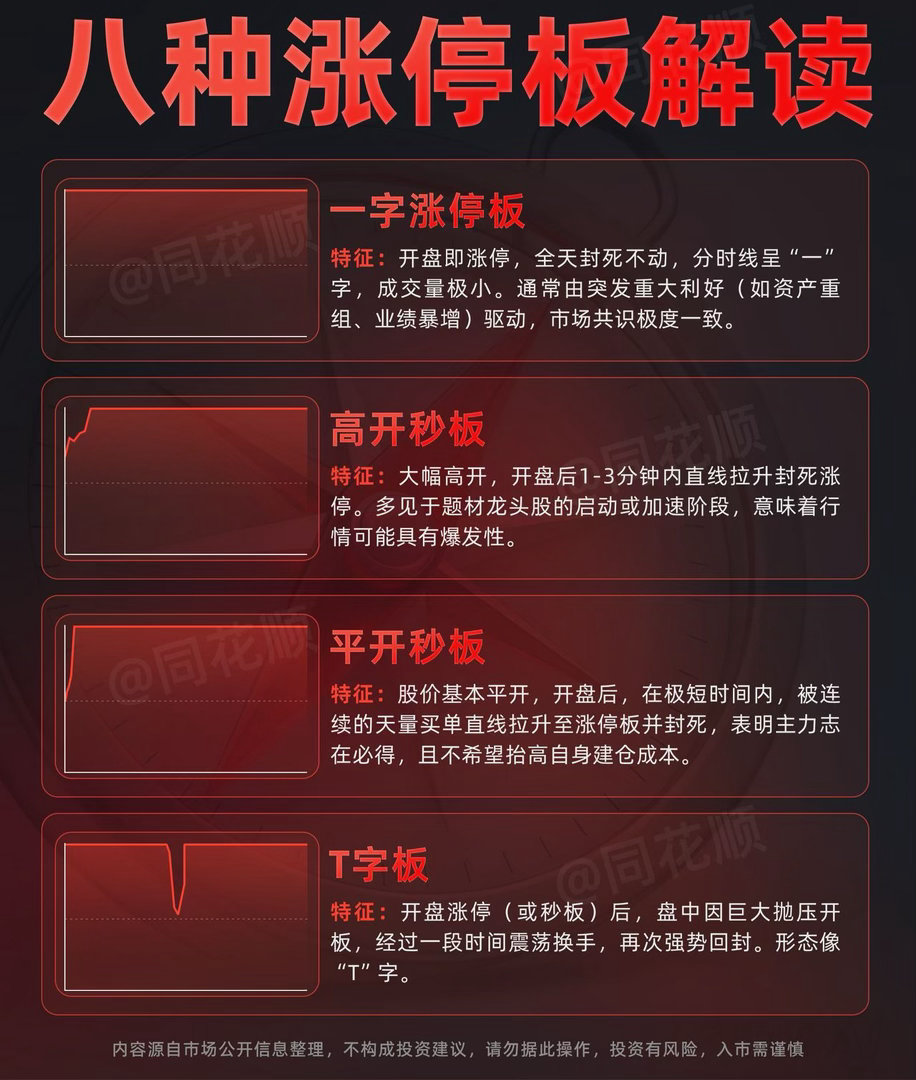 A股何时能企稳回升A股本周走出了放量三连阳，基本确认了阶段底部，沪指3800点附
