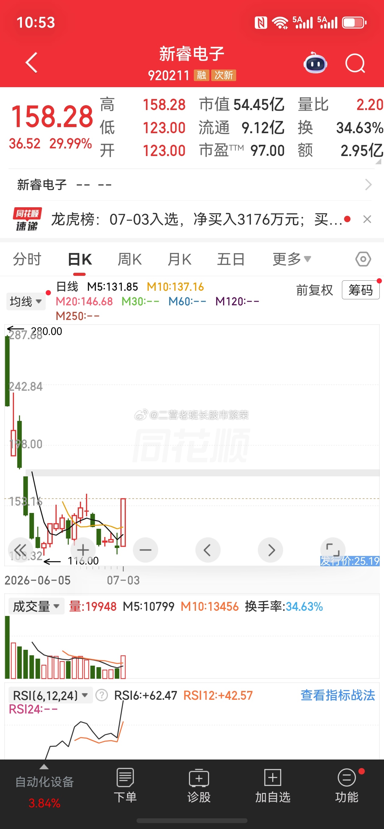 股票东方财富  涨跌幅：29.99%机器人；证监会同意宇树科技IPO注册工业机器