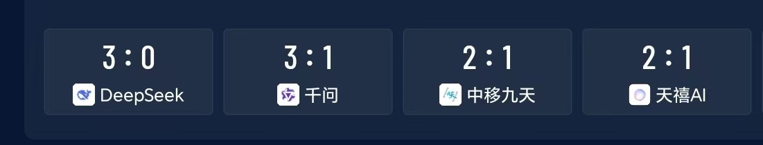 【12大AI软件均预测巴西胜】12大AI软件均预测日本输北京时间6月30日凌晨1