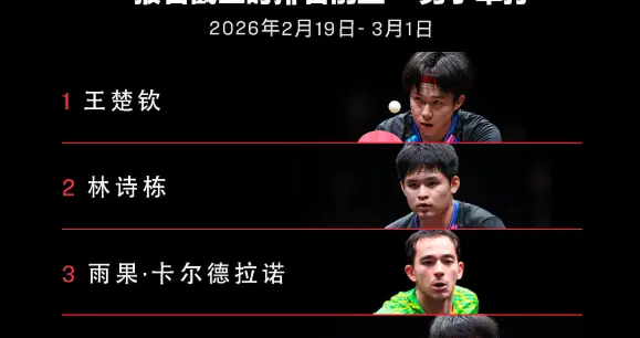 WTT新加坡大满贯首批参赛名单公布 王楚钦、孙颖莎分别出战男女单打