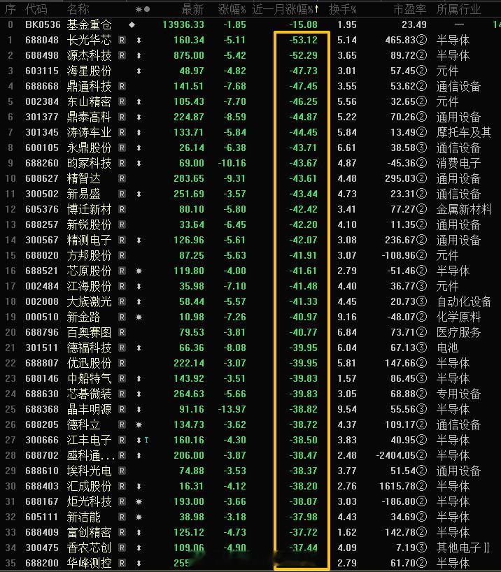 内存条有价无市 四个月前还在高喊存储将供不应求维持十年，过不了多久就该降价了吧？
