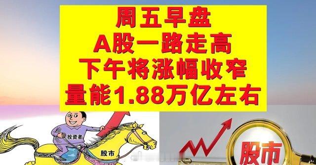 周五早盘A股一路走高，下午或将涨幅收窄，成交量1.88万亿左右。1、今天早盘A股