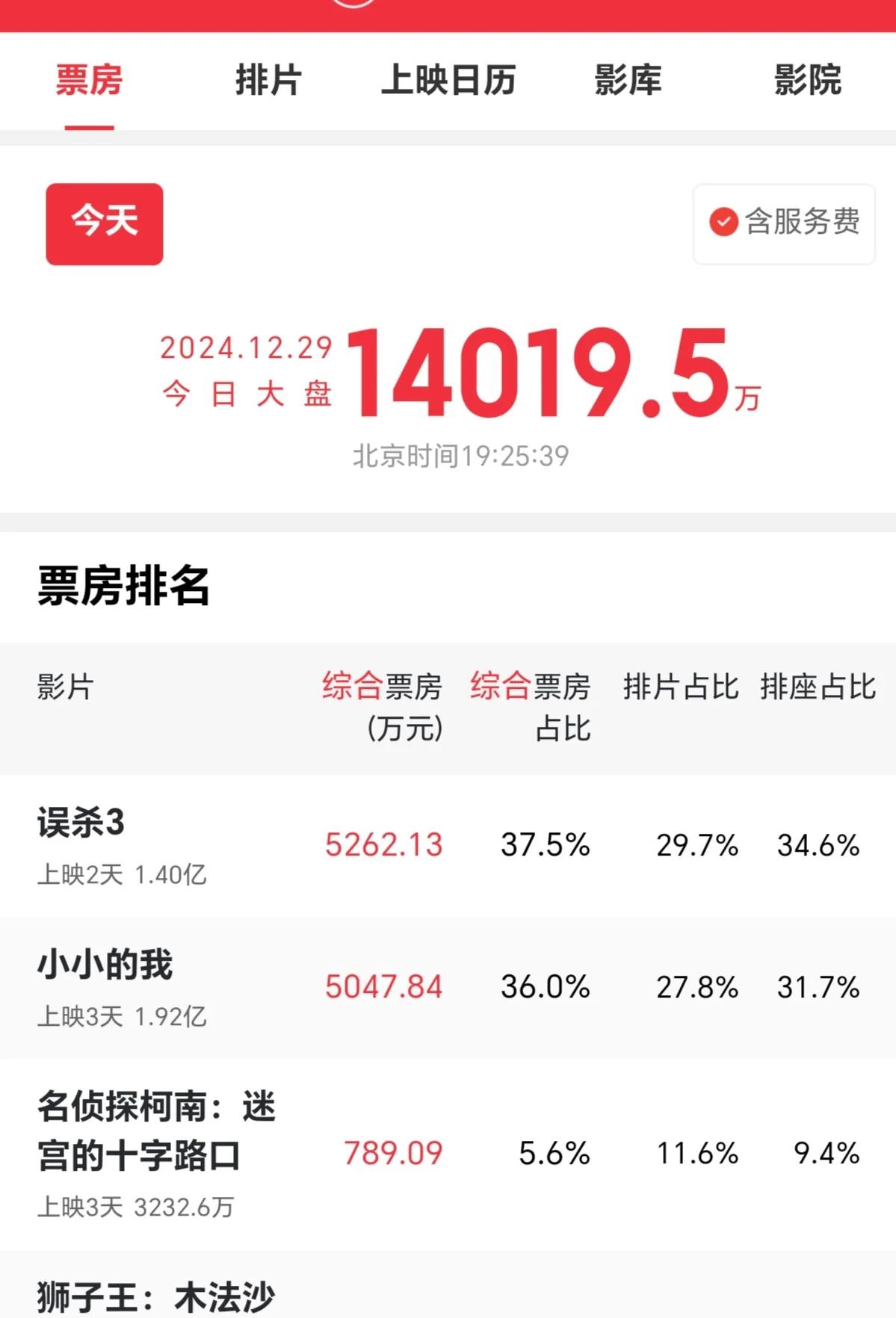 观众对陈思成的态度太“暧昧”了，太复杂了。一方面都在骂他嘲讽他，一边又疯狂的为他
