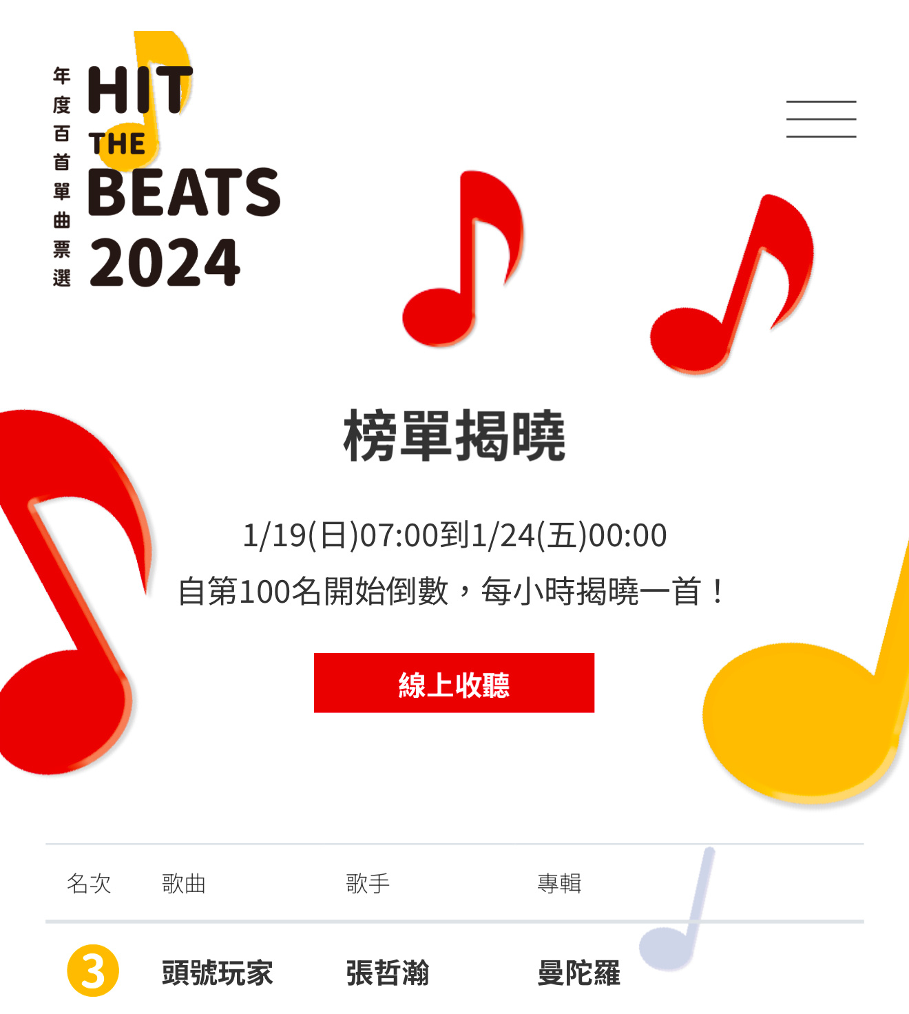 2024 Hit FM年度百大单曲第三名：头号玩家-张哲瀚 