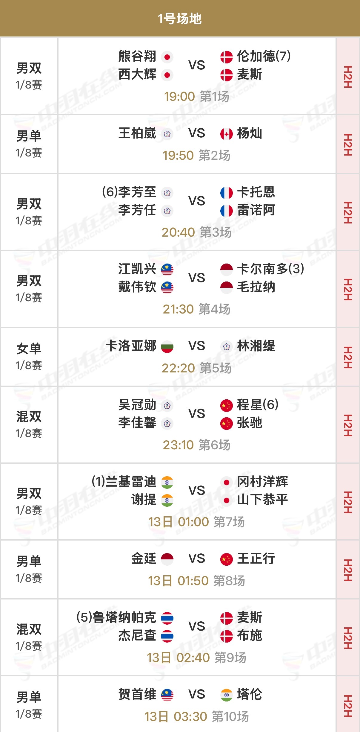 2026年瑞士羽毛球公开赛 1/8决赛北京时间19:00开始，可在羽协公众号/视