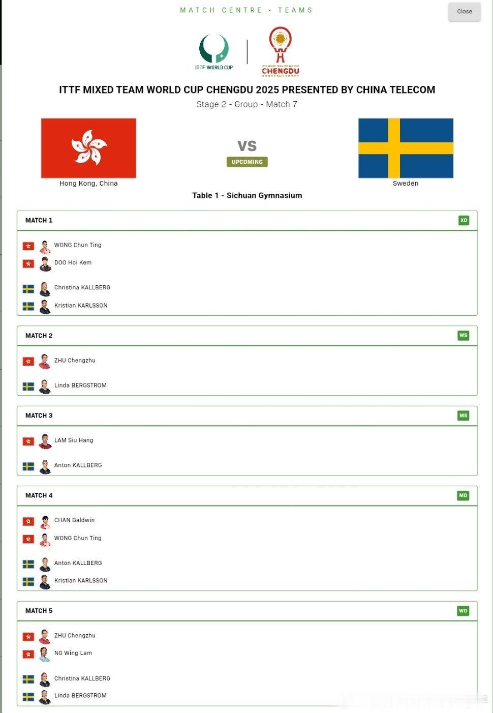 2025年国际乒联成都混合团体世界杯第二阶段对阵表：中国香港队🇭🇰VS瑞典队