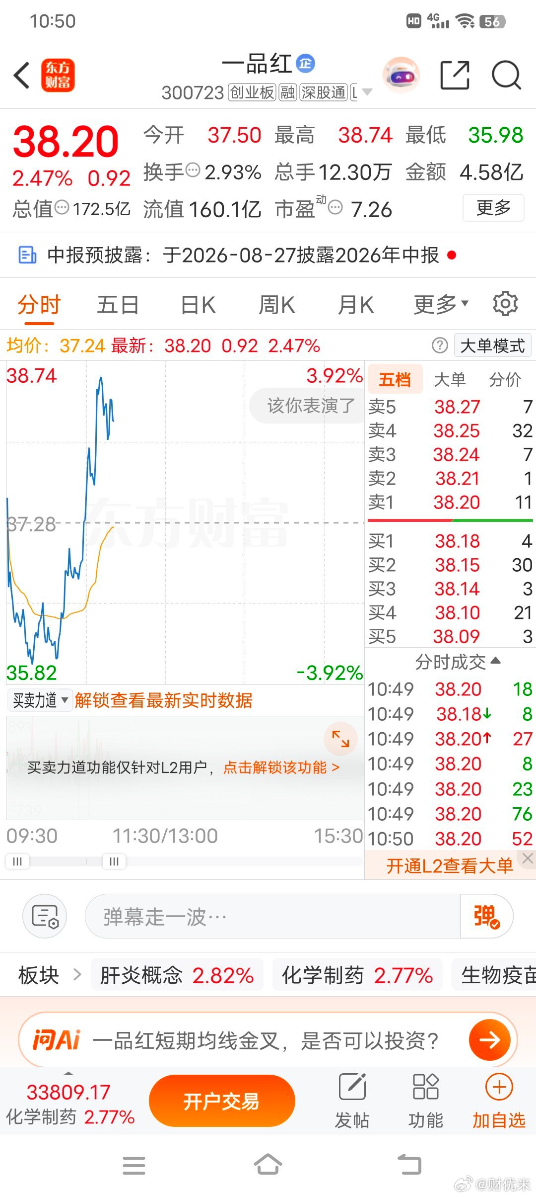 彻底破防！昨天卖飞一品红，一夜错失后半段大行情昨天清仓一品红，落袋收益率15.5