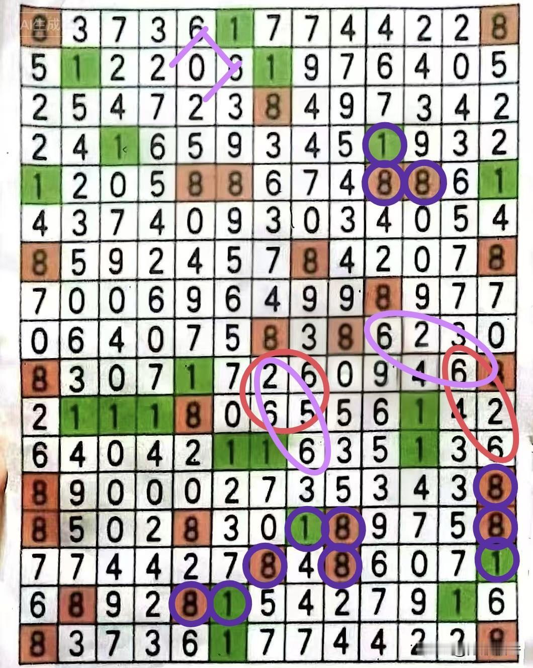 总是意料之外。“662”与“818”只有1个标准粘连，不过位置区域可不少。对子扎