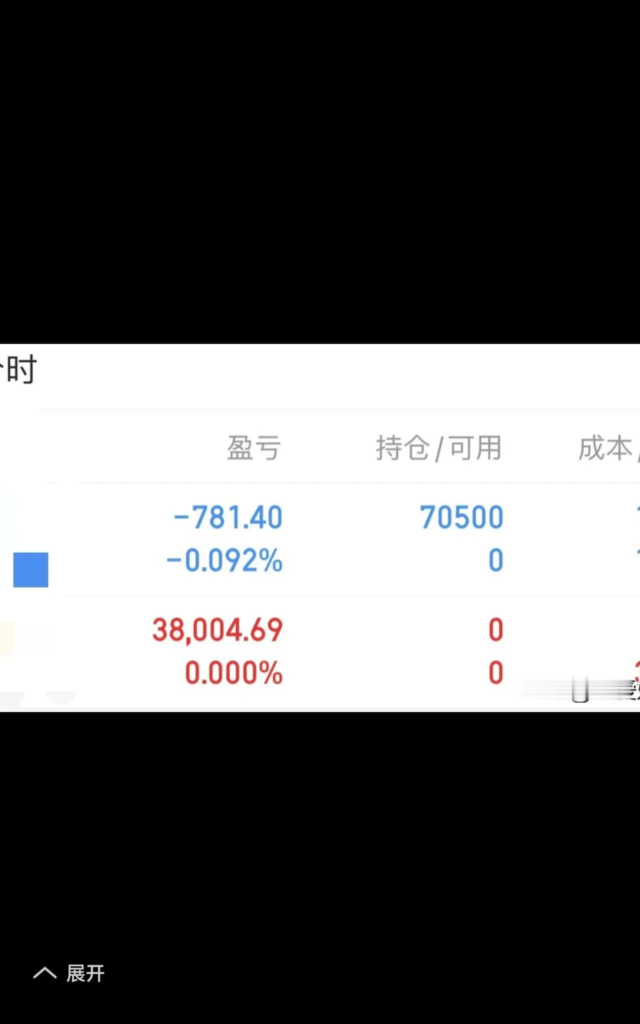 三爱奶奶出手极为迅速，一下子就净赚38000，那利润的数额不是以千计就是以万计，
