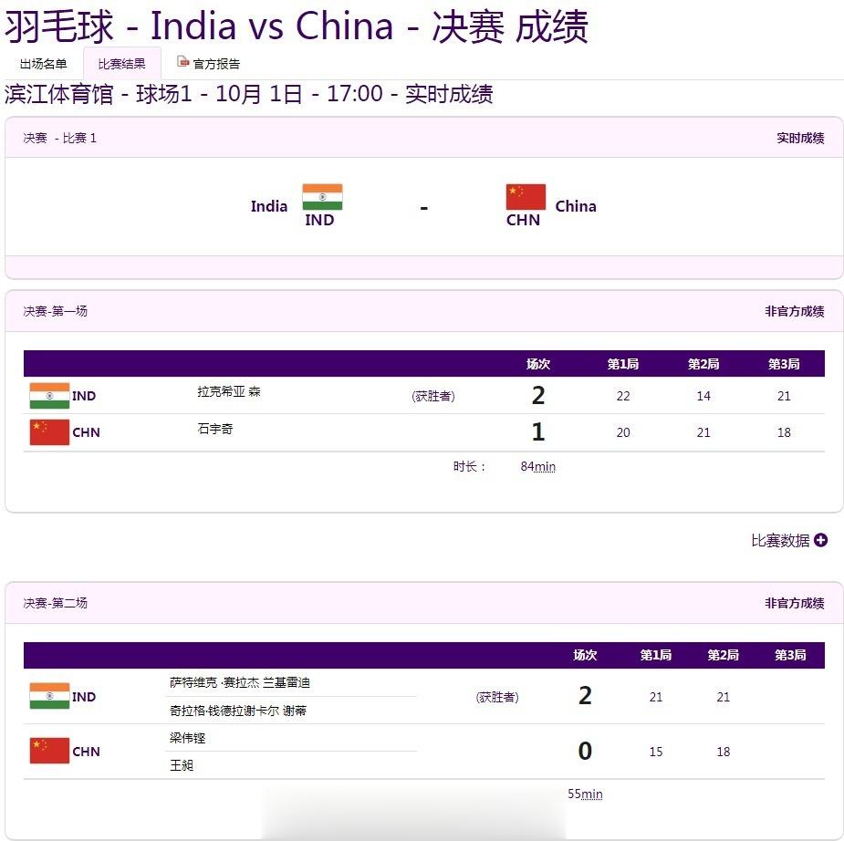 #蔡赟评球#国羽男团战况不佳，双打梁伟铿/王昶组合高夫，期待赛后好好总结点评下比