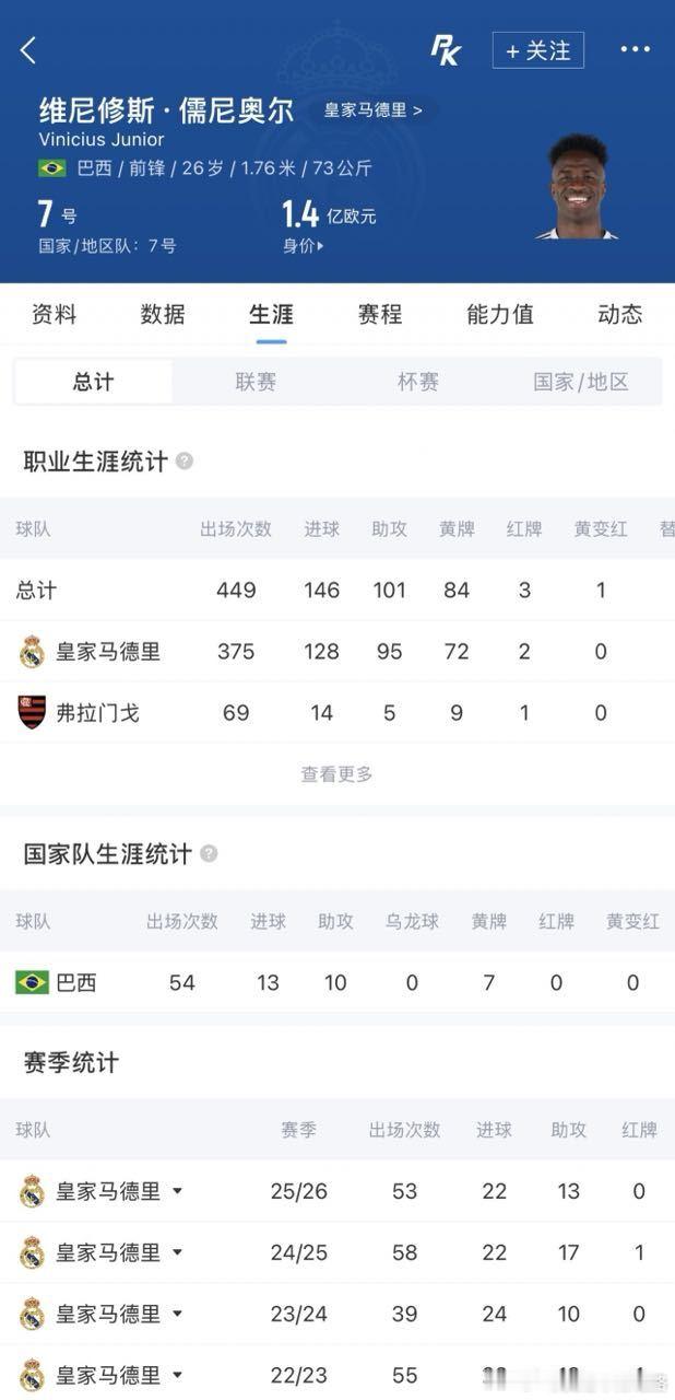 维尼修斯皇马阿森纳续约转会⚔️维尼修斯人生岔路口：2200万留皇马or1.5亿去
