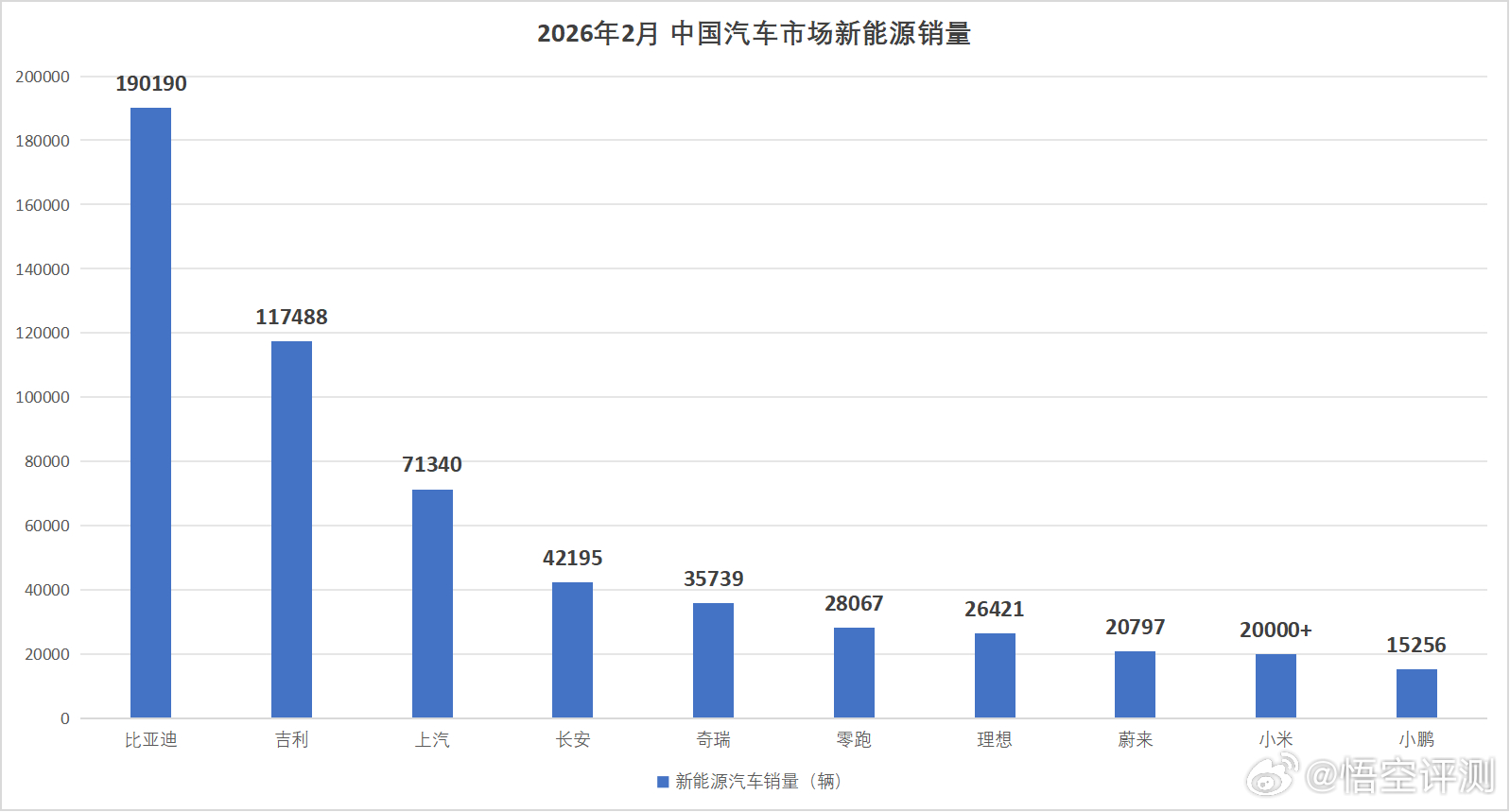 2月小米YU7销量全国前三非常棒的成绩！前段时间第三方的数据统计，当时小米还是2
