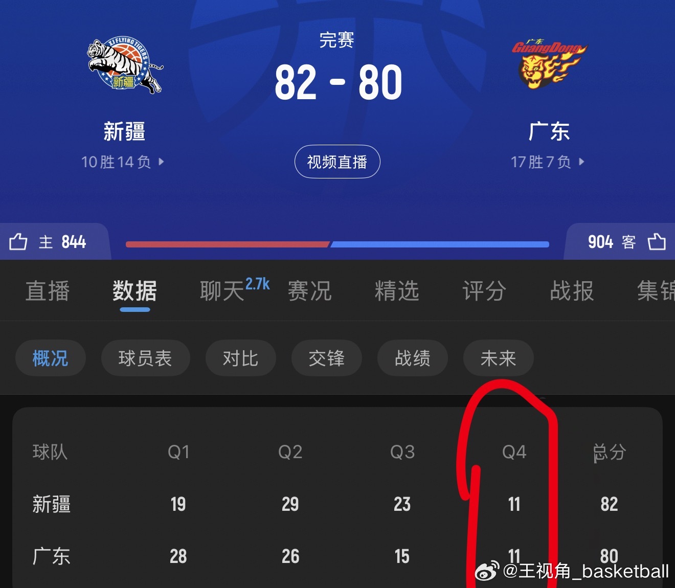 ……广东男篮什么情况❓下半场一共只得25分？？？新疆男篮vs广东男篮