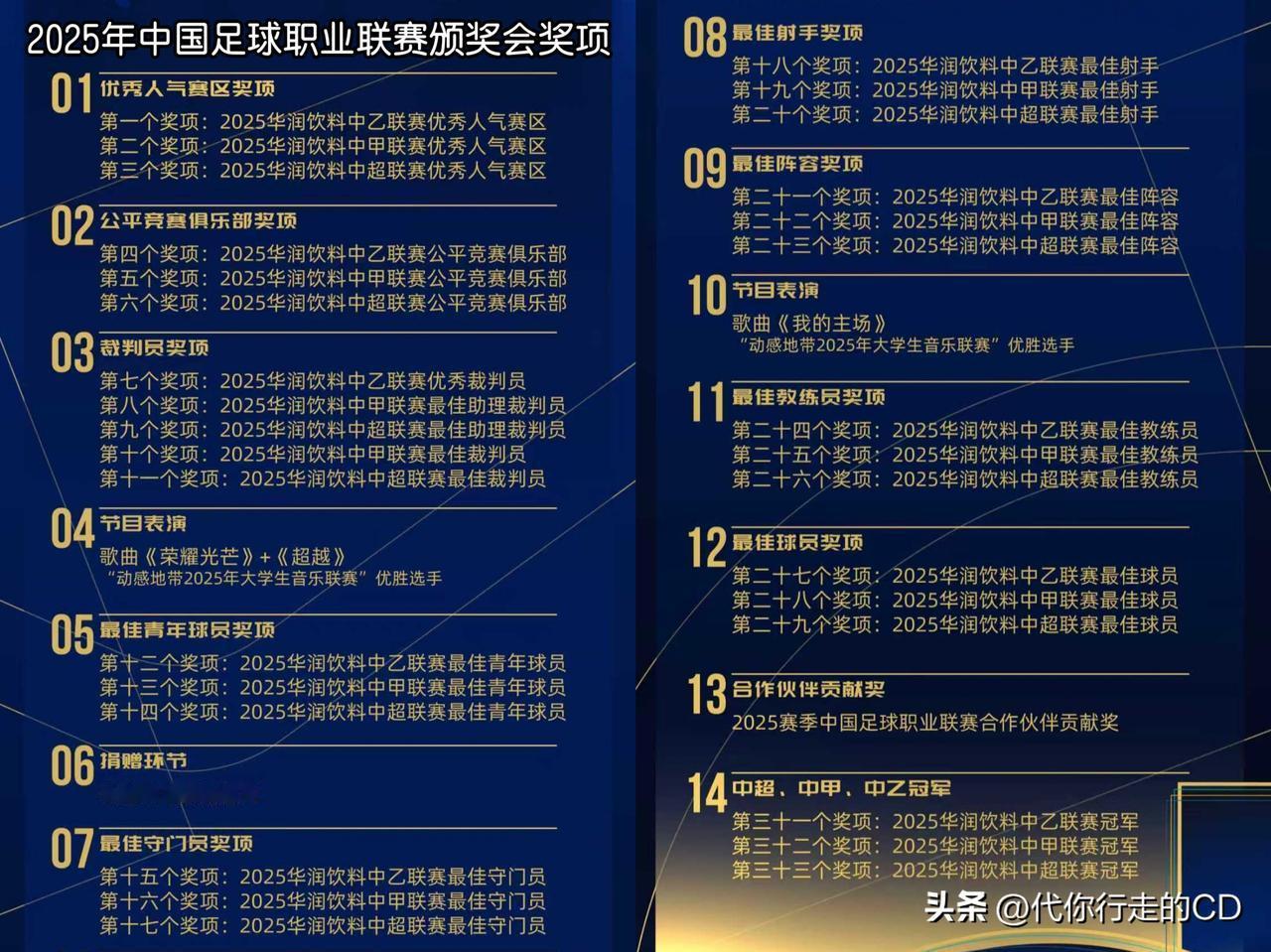 真大气！一口气颁33个奖！
中国足球水平不高，论颁奖水平，却是奥斯卡级别的。