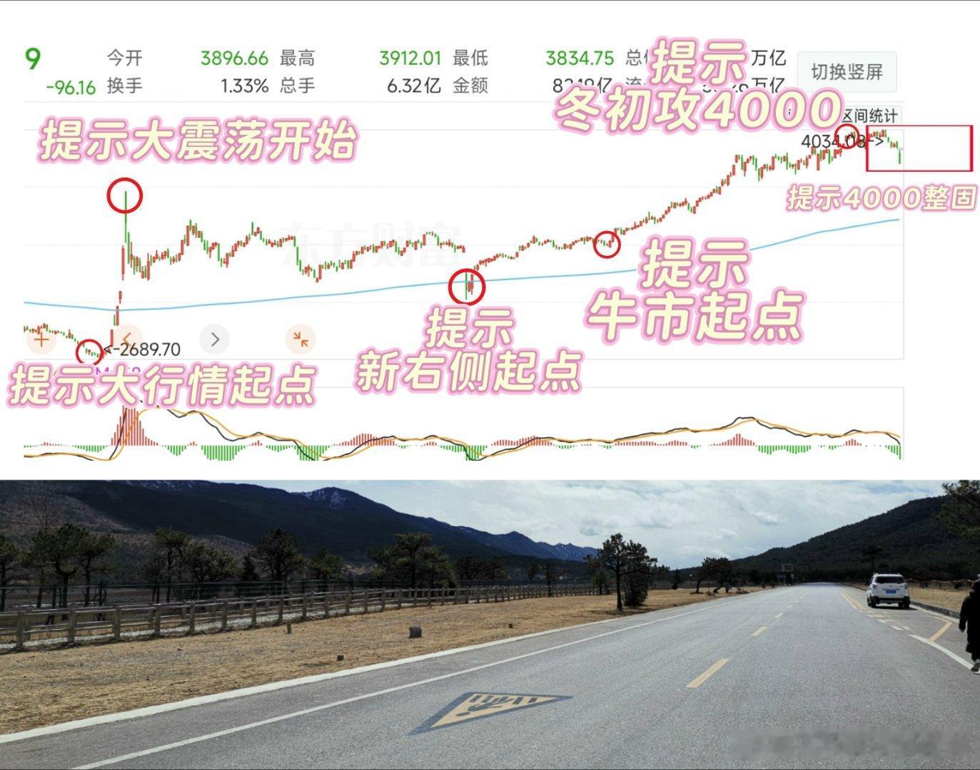 财财对上证指数 sh000001[股票]的把控超前＿精准＿独一无二维持判断不变除