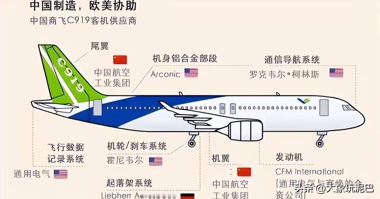 C919斩获科技特等奖！美方曾卡发动机供应，中国走出自主新机路
 
自家造起大型